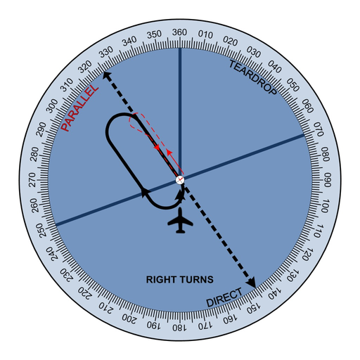 Visual Holding Pattern app icon