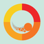 Super Impossible Wheel icon