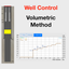 Volumetric Method icon