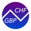 Swiss Francs To British Pounds icon