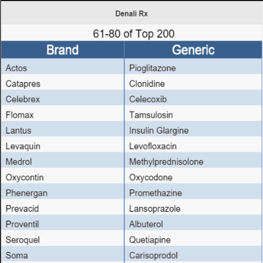 Top 200 Drug Pronunciations app icon