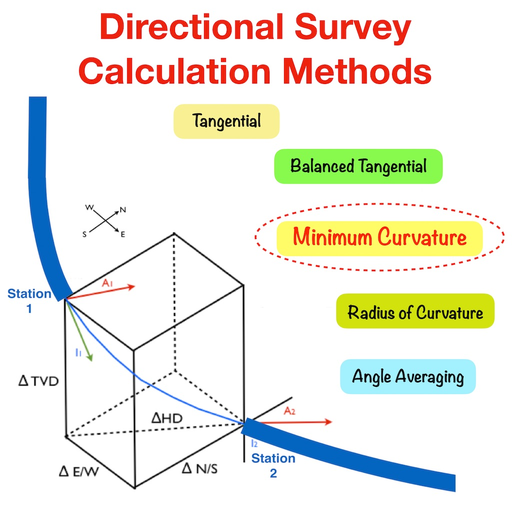 Directional Survey Methods app icon