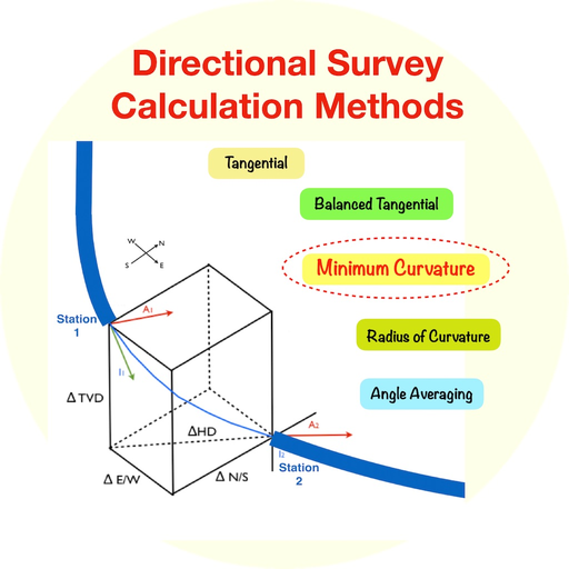 Directional Survey Methods app icon
