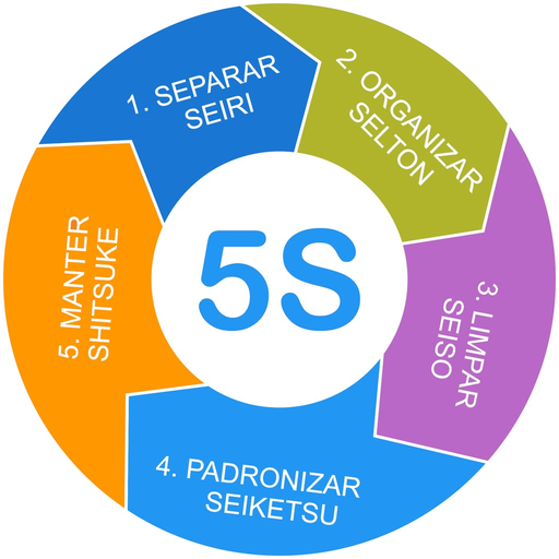 Lean5S LeanFerramentas app icon