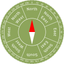 Digit Compass icon