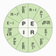 PIER: Ohm's Law Calculator icon