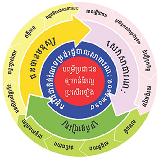 Cambodia Public Services app icon