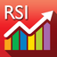 RSI Analytics® for iPad icon