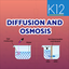 Diffusion and osmosis icon