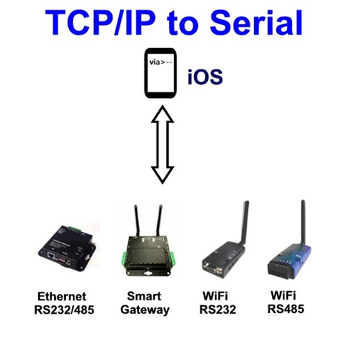 TCP/IP to Serial Terminal app icon