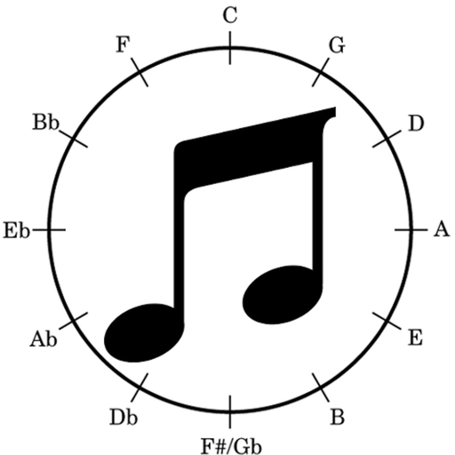 Circle of Fifths Music Theory app icon