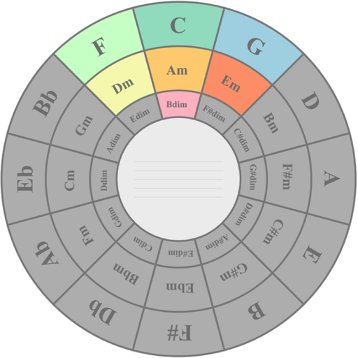 Circle Of Fifths Pro app icon