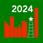 PlaceChase ChristmasWindows icon
