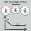 Wait and Weight Simulator icon