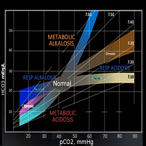 AcidBase Calc app icon