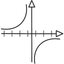 Integration Methods icon