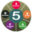 Big Five Personality test icon