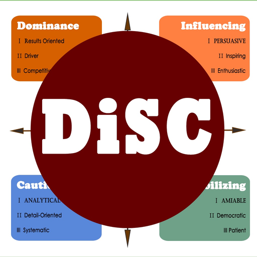 Psychological test-DiSC test app icon
