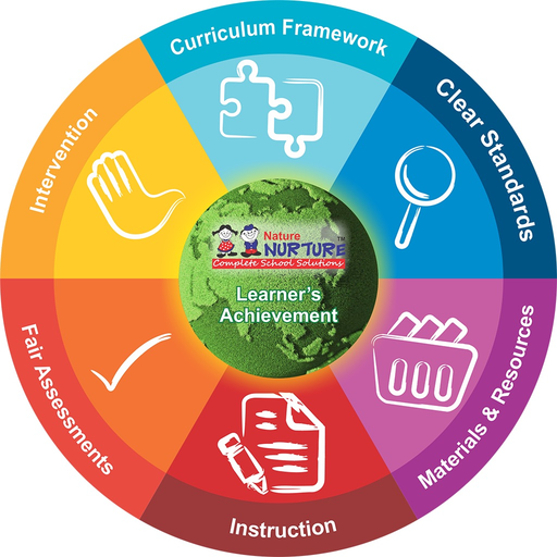 NatureNurture LMS app icon