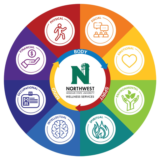 NW Be Well app icon