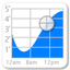 Tide Graph icon