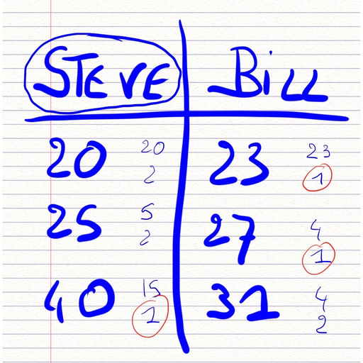 OurScoreSheet app icon