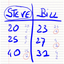 OurScoreSheet icon