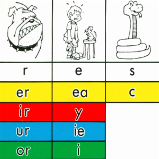 Decoding Chart - Levels app icon