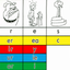 Decoding Chart - Levels icon