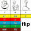 Decoding Chart - Flip icon