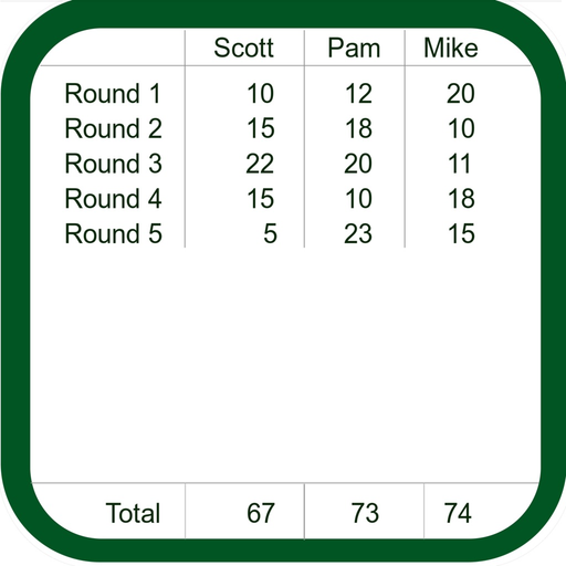 Easy Score Keeper for Games app icon