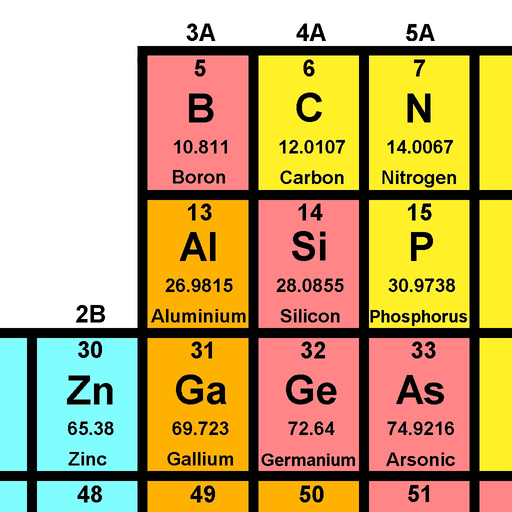 Elements Finder app icon