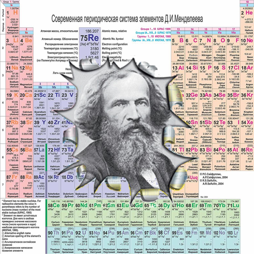 Periodic table of the chemical elements Lite app icon