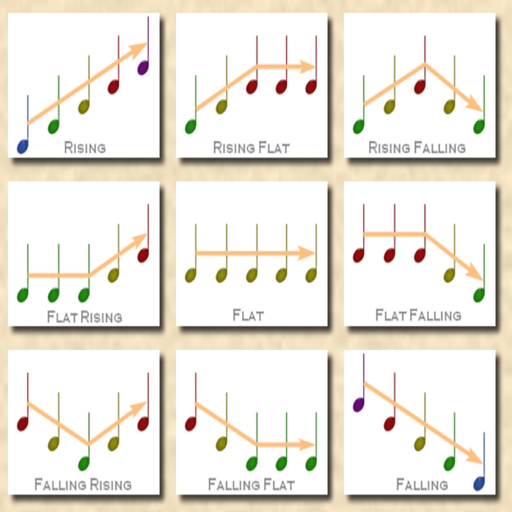 Melodic Contour Identification app icon