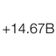 US Debt Now - National Debt icon
