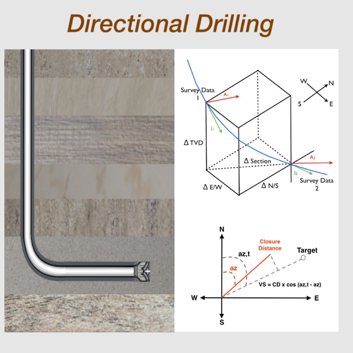 Directional Drilling app icon