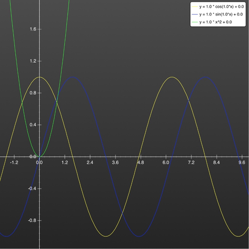 Math Function Viewer app icon