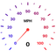 Speedometer: speed detection icon