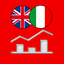 Business Dictionary EN-IT icon