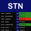 Flight Board - London Stansted Airport (STN) icon